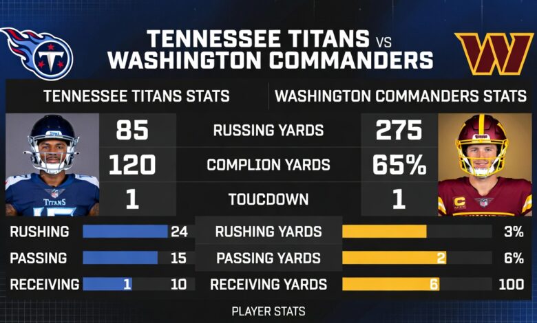 Tennessee Titans vs Washington Commanders Match Player Stats