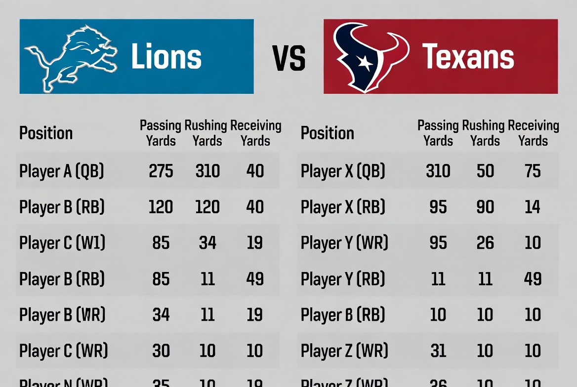 Lions Offense Action